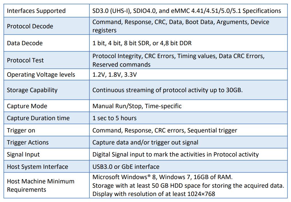 SSM Specifications