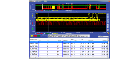EMMC (4.41, 4.51 und 5.0) und SD (UHS-i) elektrische Validierungs- und Protokoll-Decodes-Software