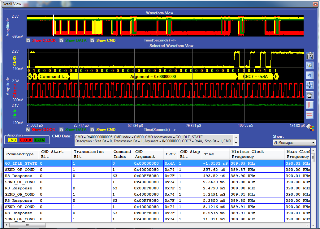 HDMI Protocol Decode Software | Prodigy Technovations