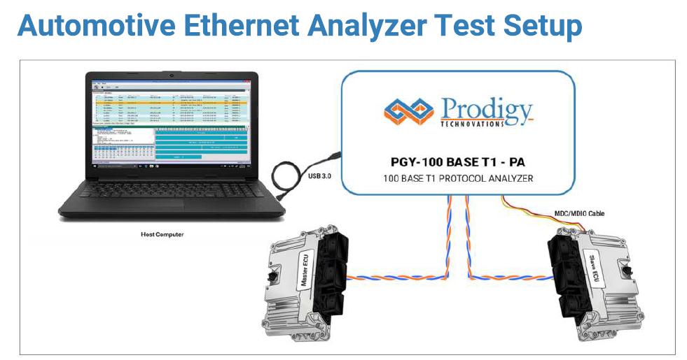 Analyseur de protocole Ethernet automobile 100BASE-T1