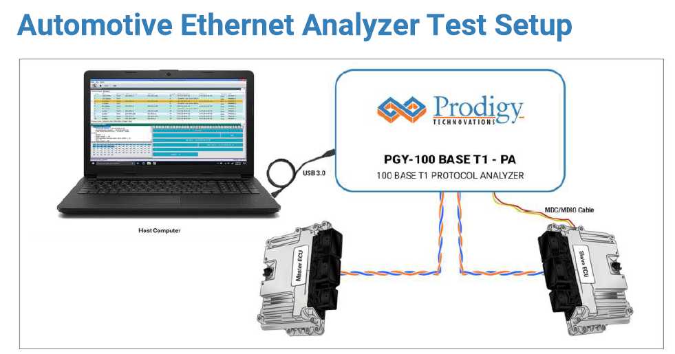 automotive ethernet testing