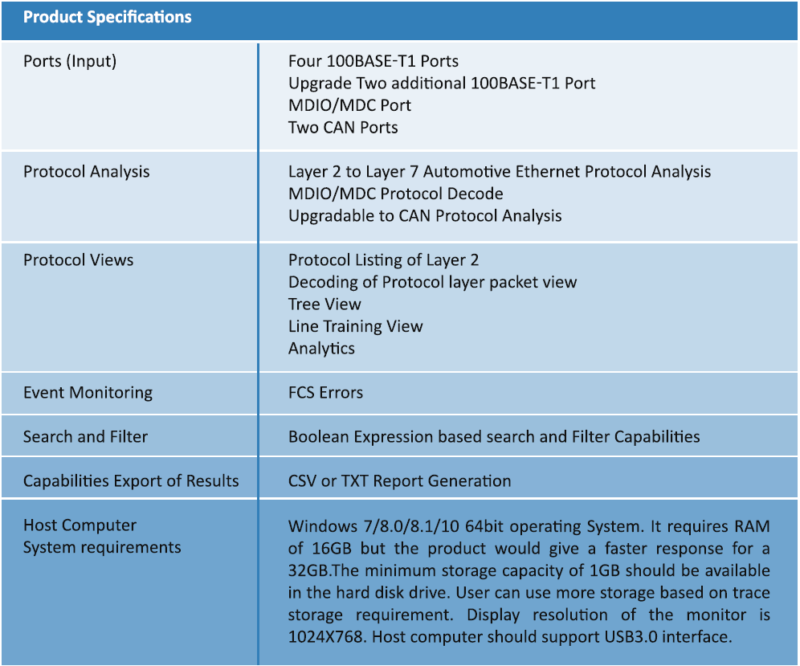 100BASET1 Automotive Protocol Analyzer