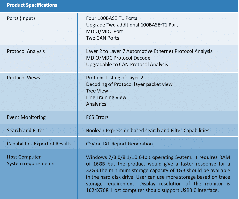 100BASET1 Automotive Protocol Analyzer