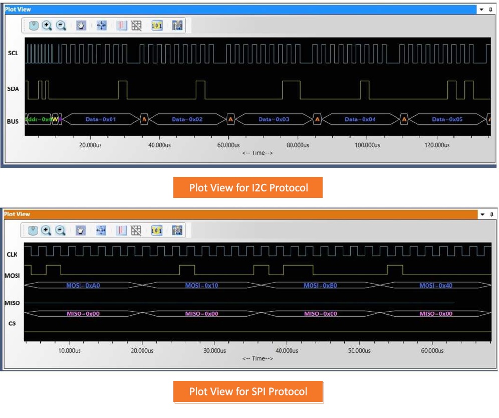 I2c Protocol Analyzer And Spi Protocol Analyzer 1879