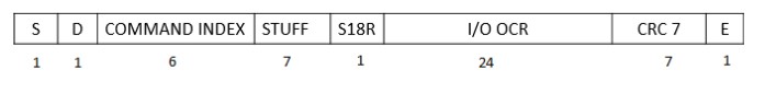 SDIO Protocol, SDIO interfaces, SDIO Protocol analyzer