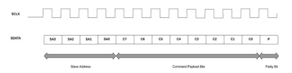 SPMI Protocol