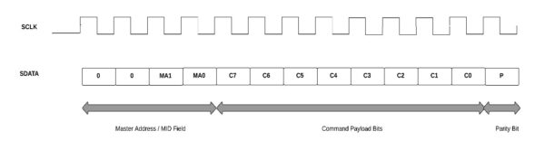 SPMI Protocol