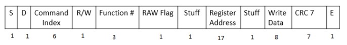 SDIO Protocol, SDIO interfaces, SDIO Protocol analyzer