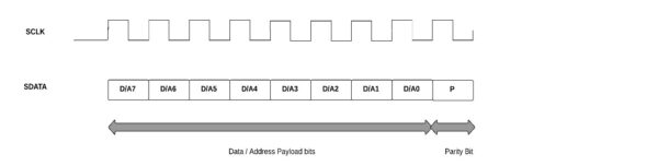 SPMI Protocol