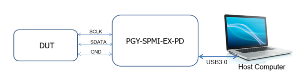 SPMI Protocol