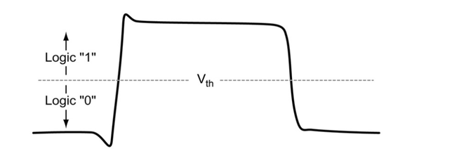 LOGIC ANALYZER