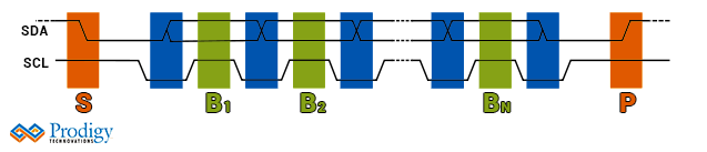 i2c vs i2s