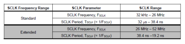 RFFE Frequencies of operation