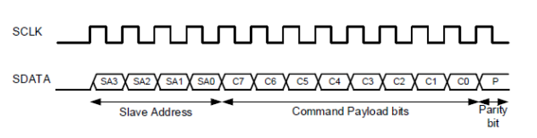 Command Frame 