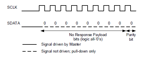  No Response Frame (Passive)