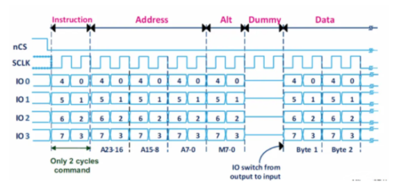 QSPI Working