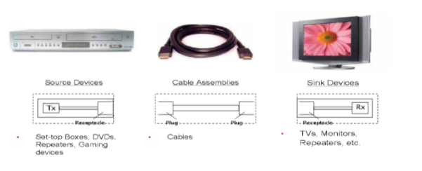 HDMI Protocol - Prodigy Technovations