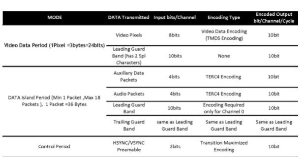 HDMI Protocol - Prodigy Technovations