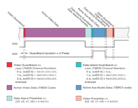 HDMI Protocol - Prodigy Technovations