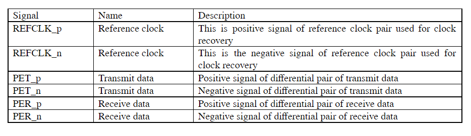 PCIe 1x signal description