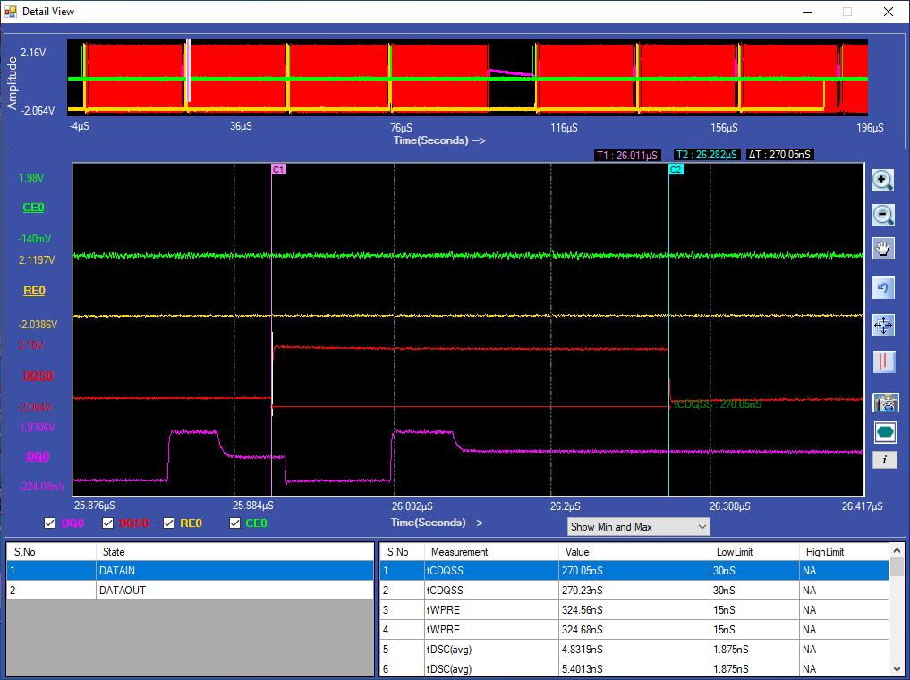 ONFI Electrical Validation