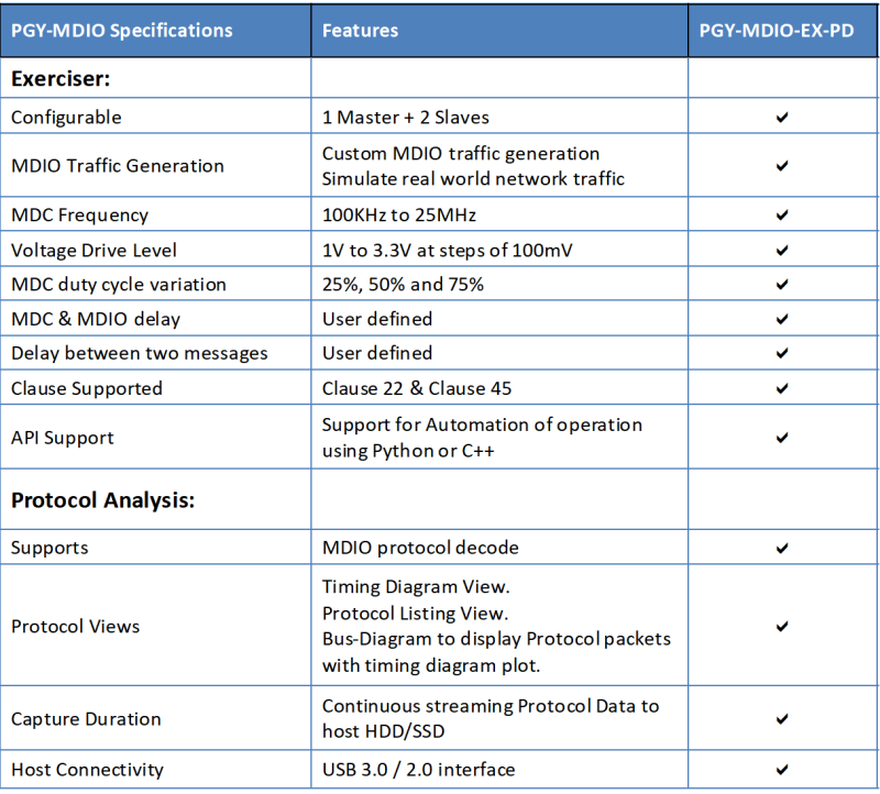 MDIO-Specifications Table