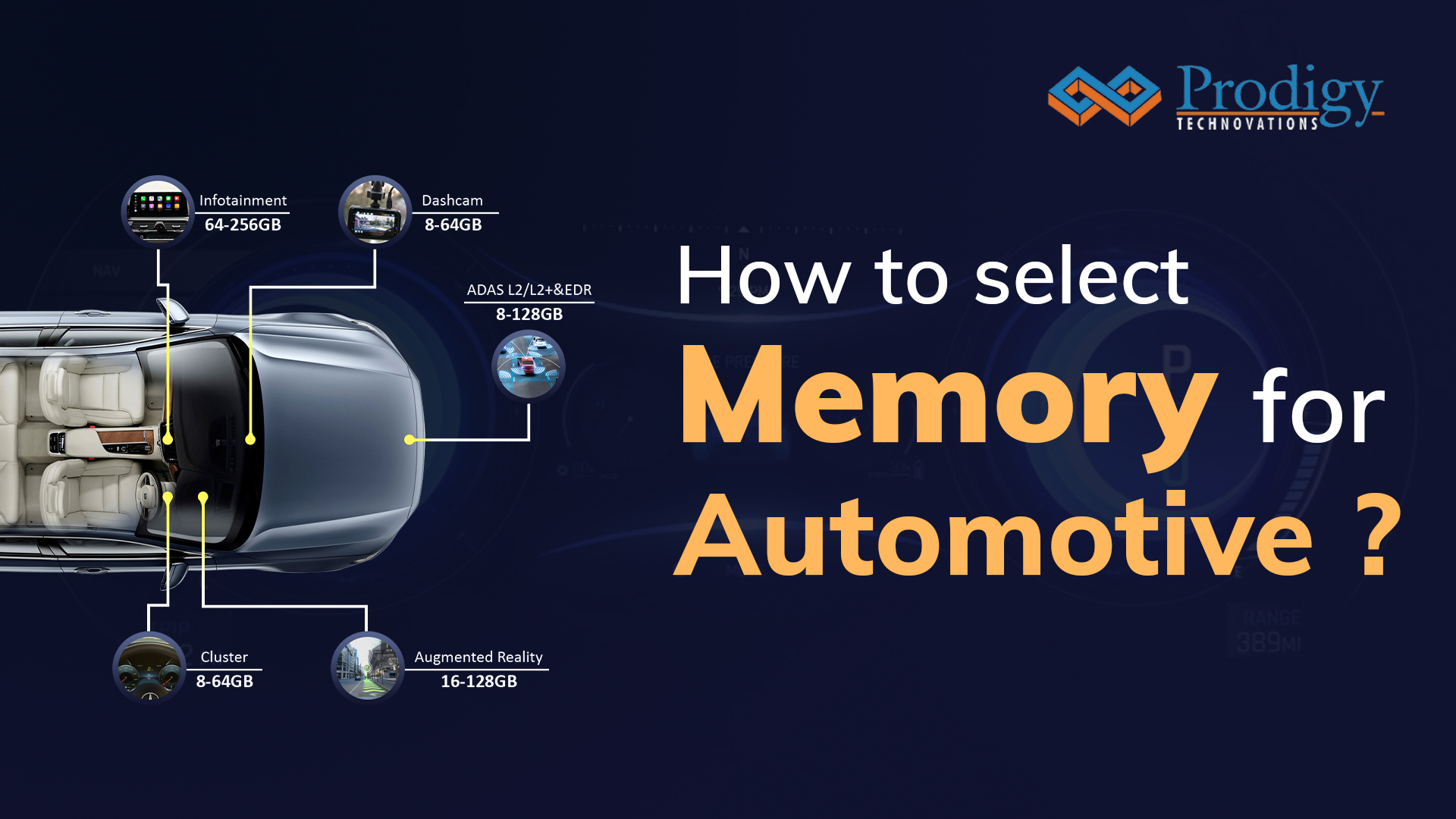 How to select memory for automotive