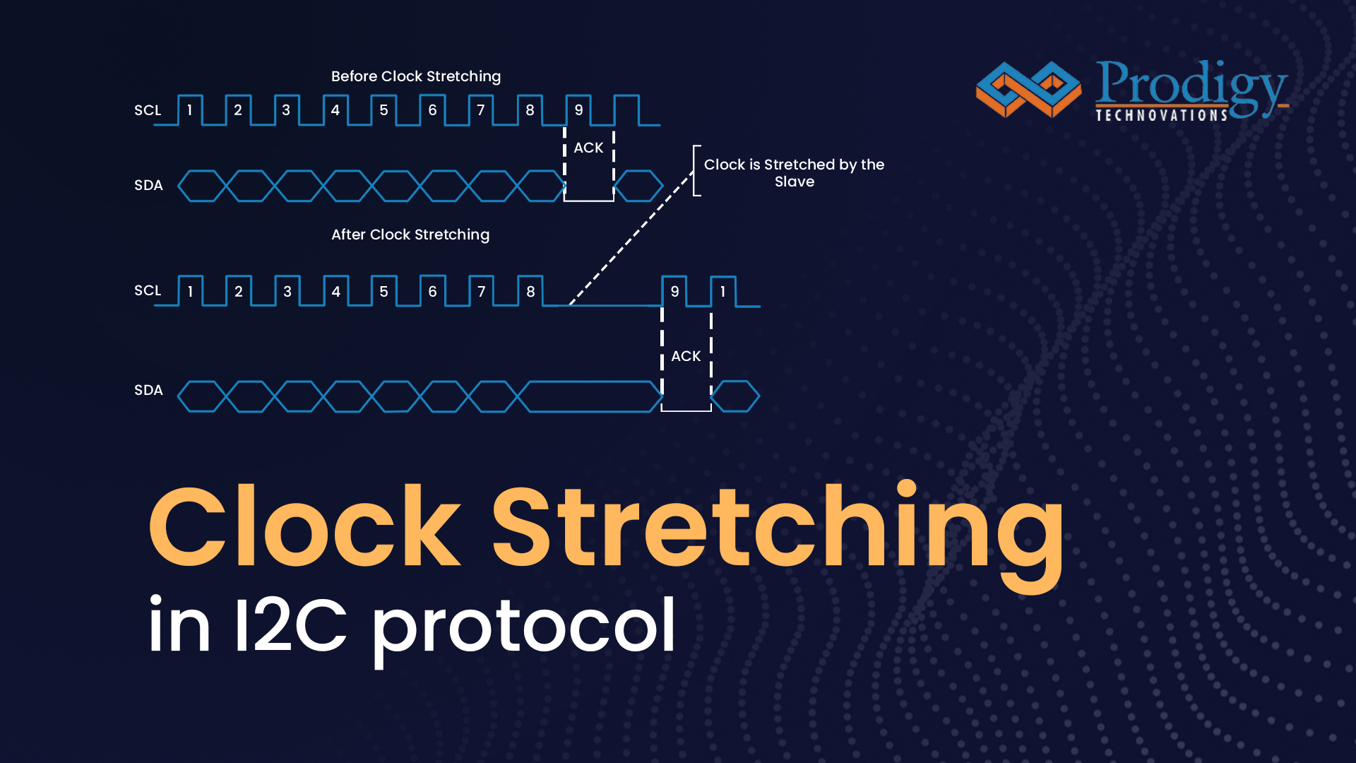 Clock Stretching in I2C protocol