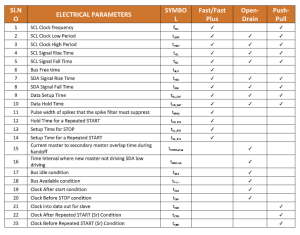 I3C Protocol: Test Setup for Electrical Validation | Prodigy Technovations