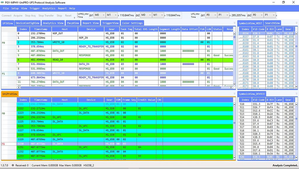 HSG5B Protocol