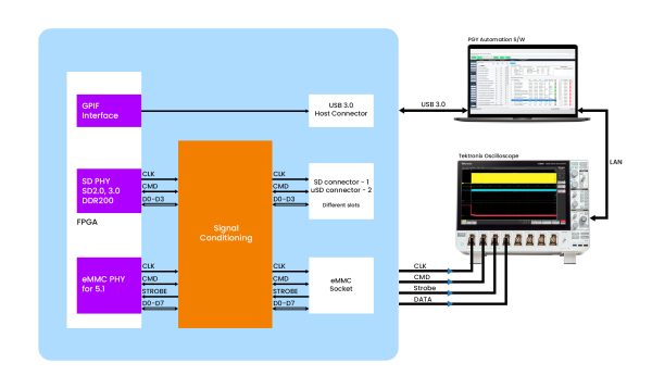 PGY-SSM EV Block Diagram