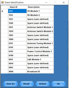 SPMI Electrical Validation and Protocol Analysis Software