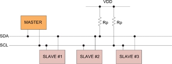 I2C Communication Protocol Understanding I2C Primer PMBus 43 OFF