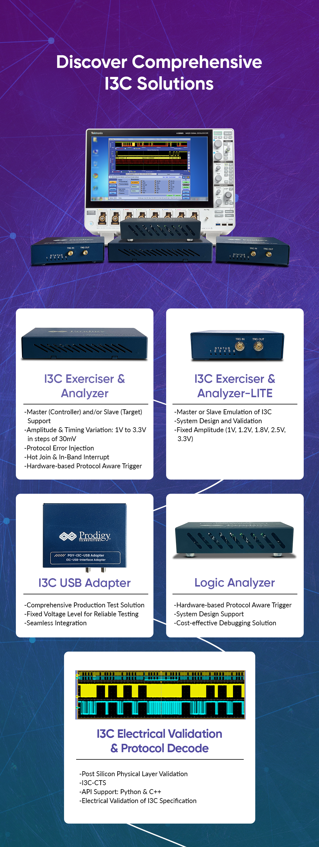 Comprehensive I3C Protocol Solutions Comprehensive I3C Protocol Solutions