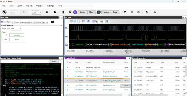 MCTP_primary_to_Secondary_transactions_prodigy_technovations