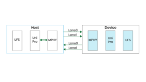 ufs_overview_prodigy_technovations