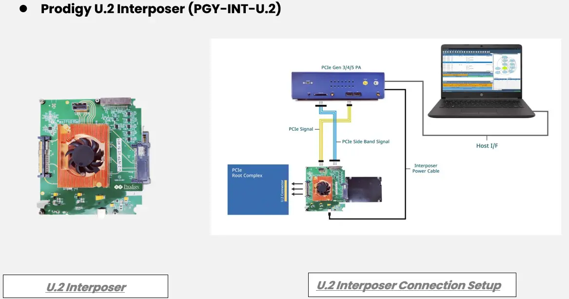 PCIe gen5 U.2 Interposer