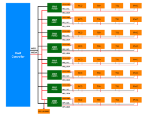 i3c_bus-network