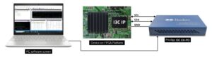 testing_i3c_bus_device