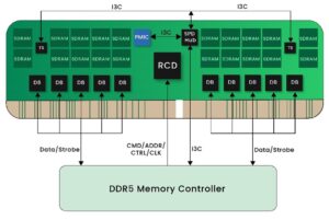 ddr5_memory_controller_prodigy