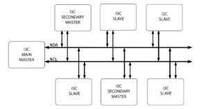 i3c_bus-design