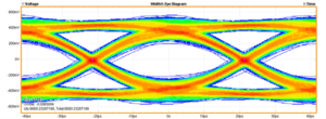 eye_diagram_prodigy_technovations