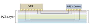 soc_layer_diagram